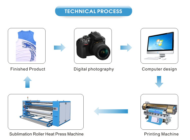 Reliable quality economic sublimation calender multicolor roll to roll heat roller press machine
